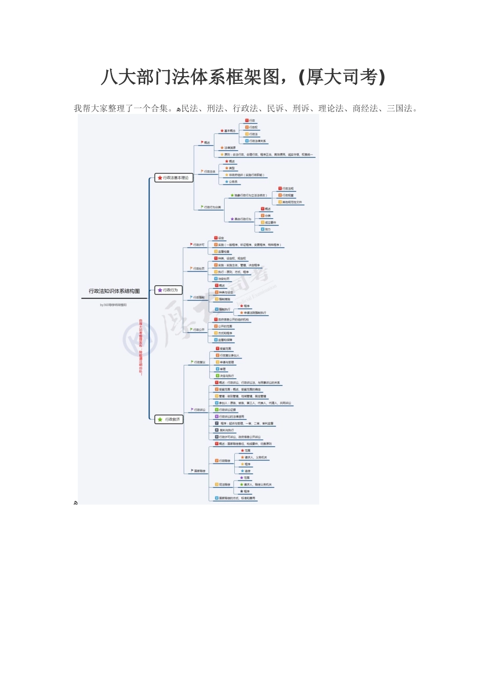 2024年司法考试八大部门法体系框架图_第1页