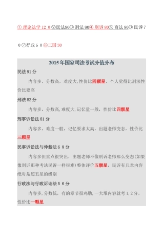 2024年司法考试科目及分值四卷分值分布