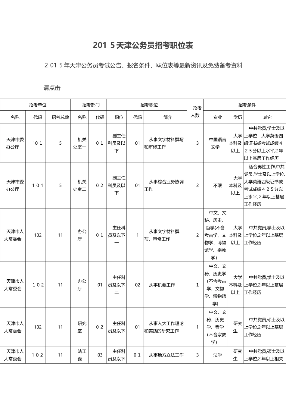 2024年天津公务员招考职位表_第1页