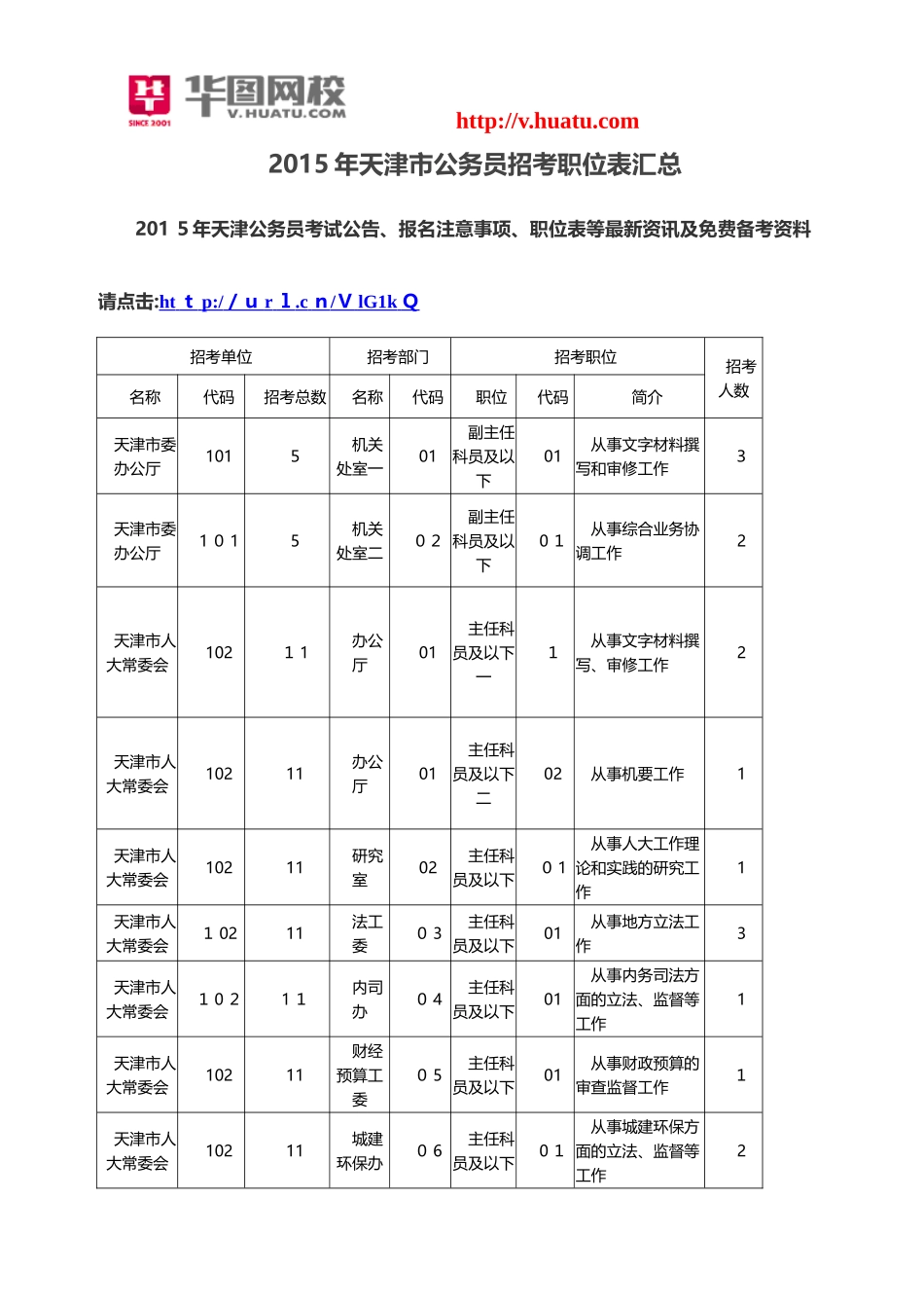 2024年天津市公务员招考职位表汇总_第1页
