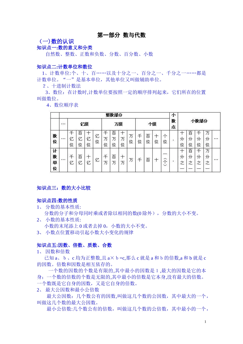 2024年完整版六年级数学总复习知识点梳理_第1页
