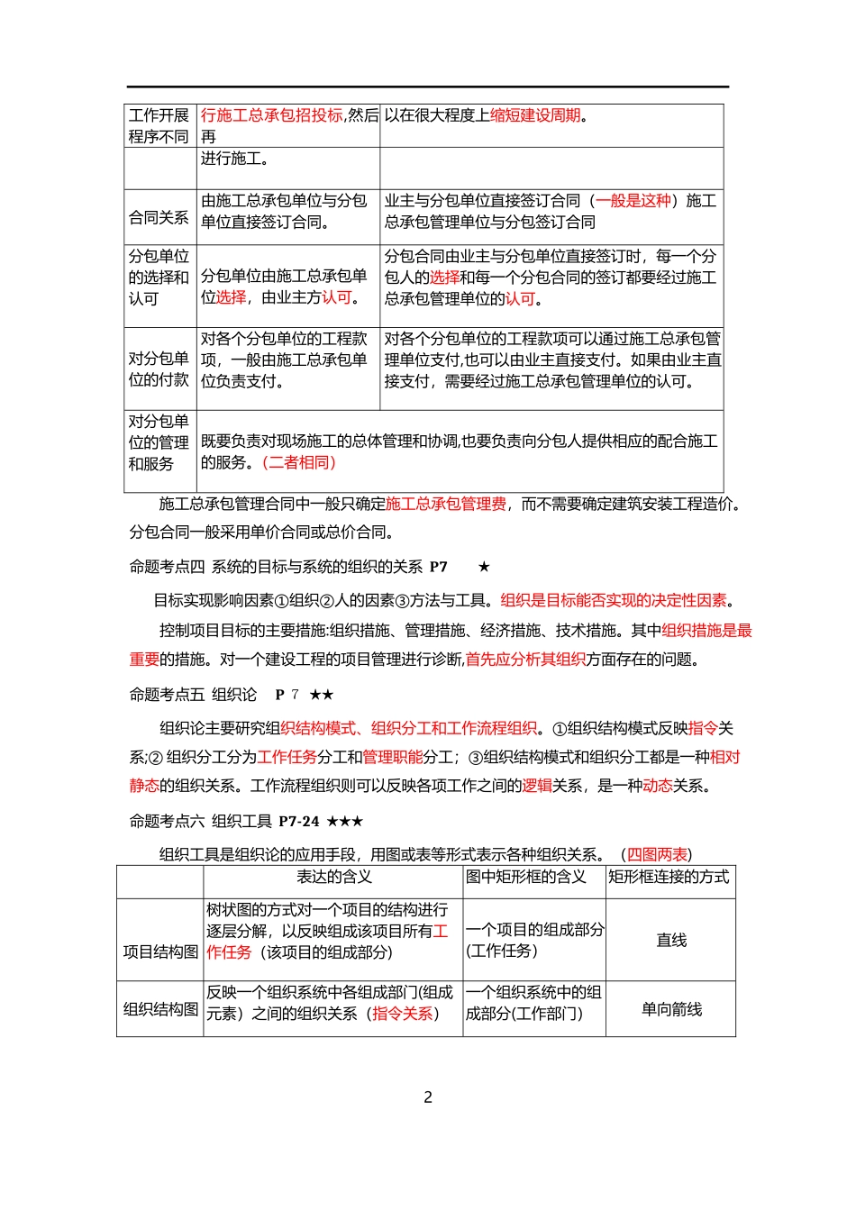 2024年完整版整理二建管理浓缩手册_第2页