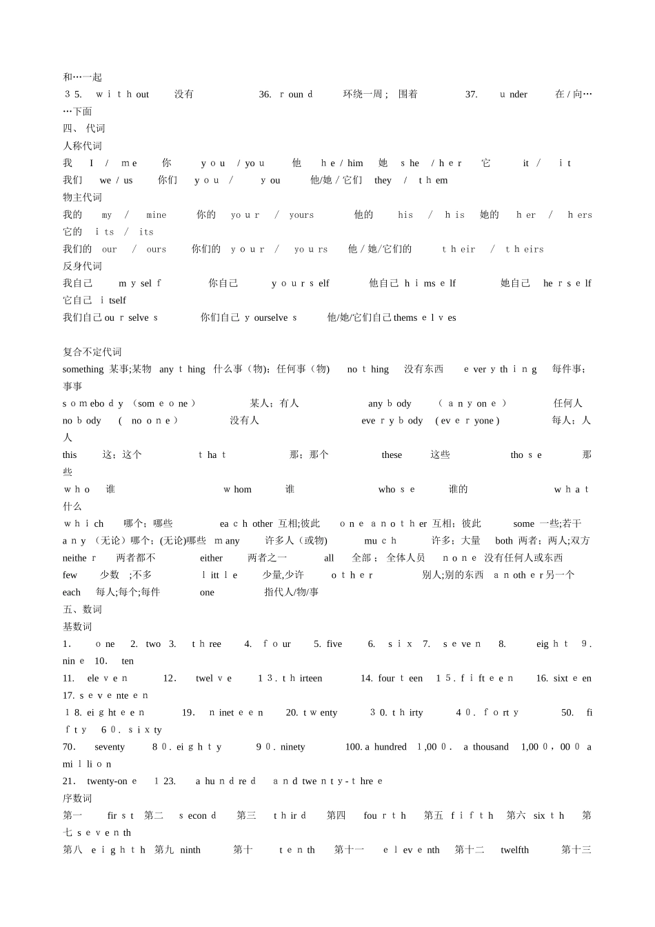 2024年完整初中英语必背单词_第2页