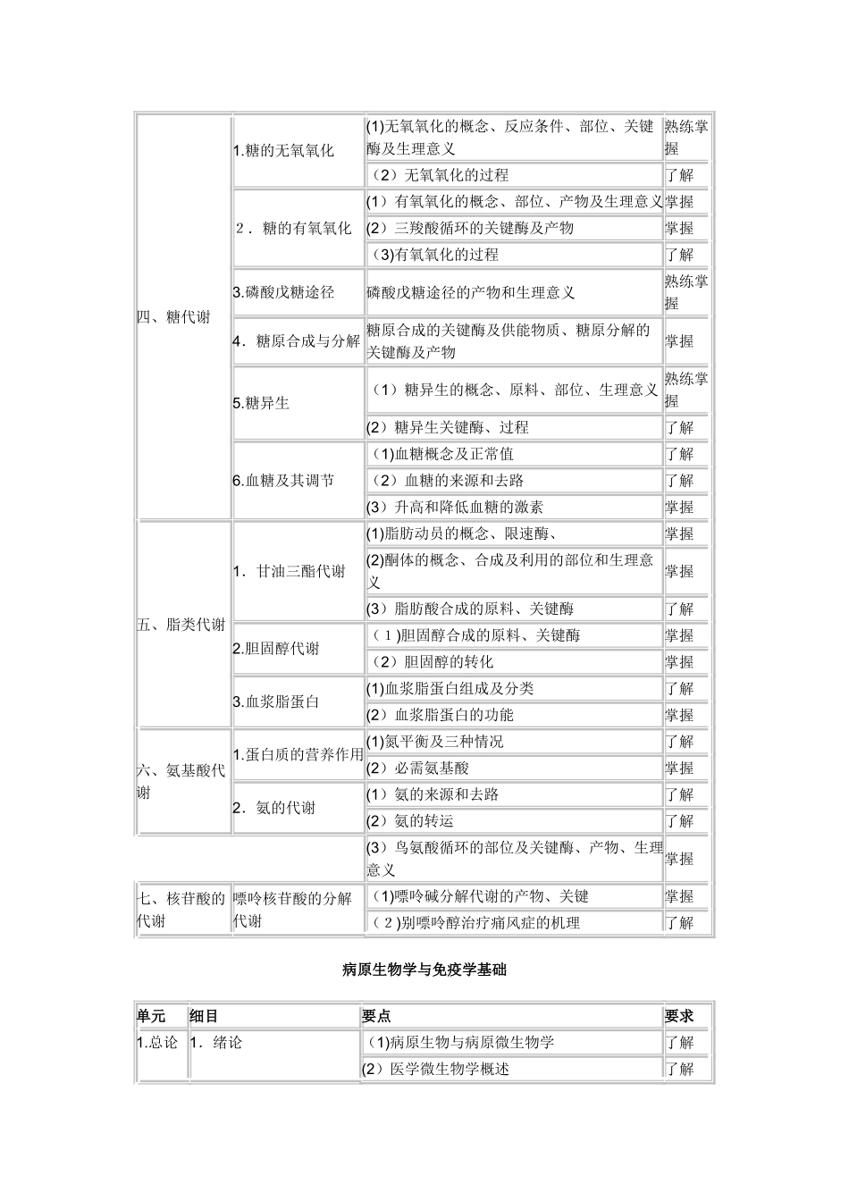 2024年卫生资格药学初级士考试大纲基础知识_第3页