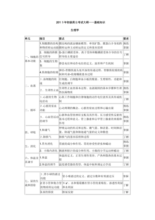 2024年卫生资格药学初级士考试大纲基础知识