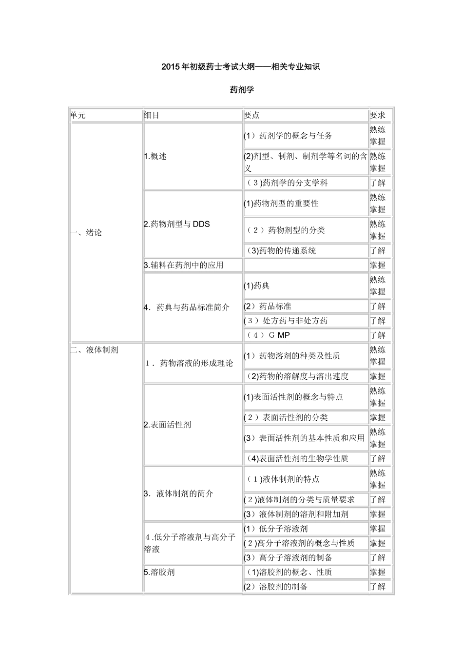 2024年卫生资格药学初级士考试大纲相关专业知识_第1页