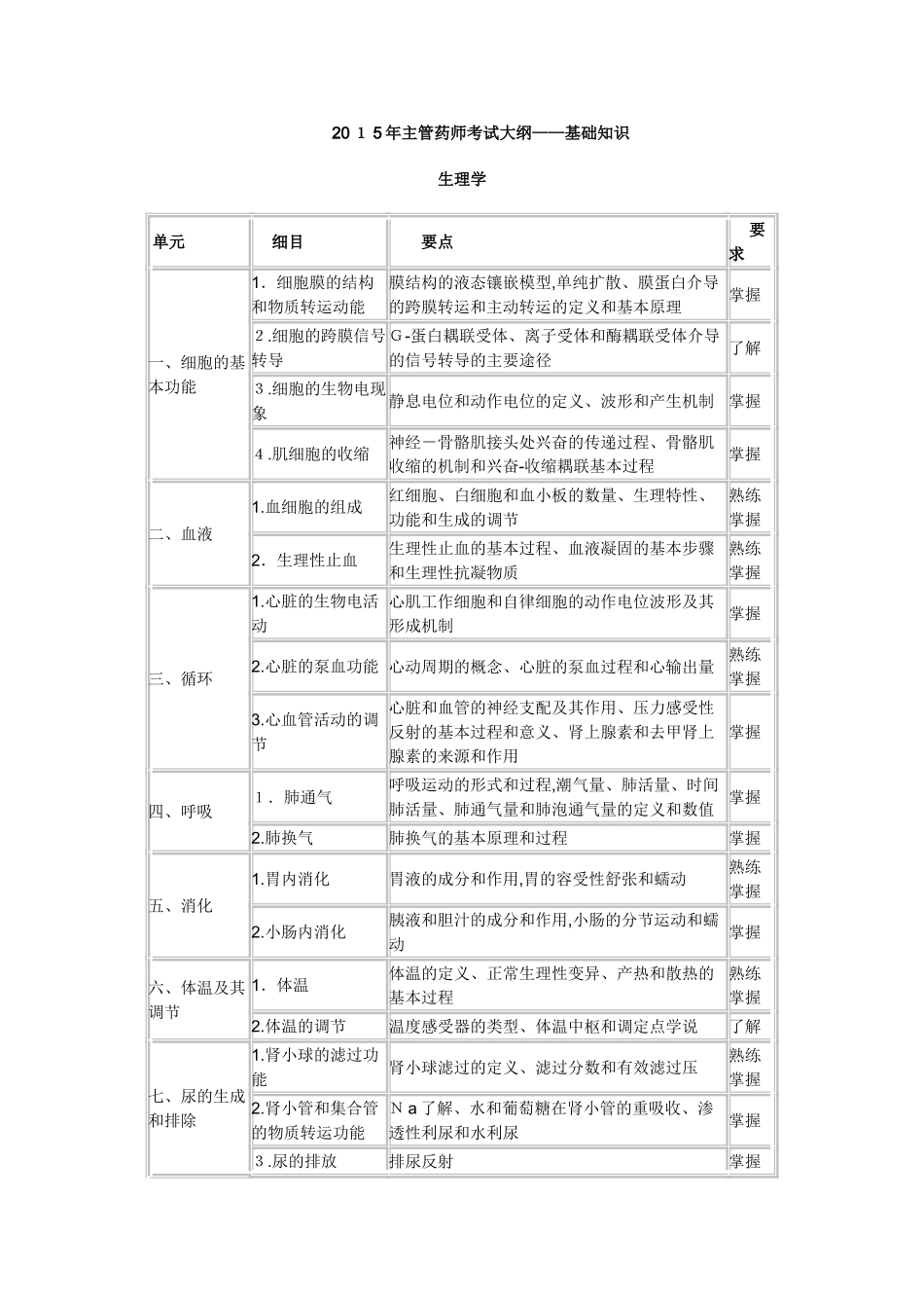 2024年卫生资格药学中级主管药师考试大纲基础知识_第1页