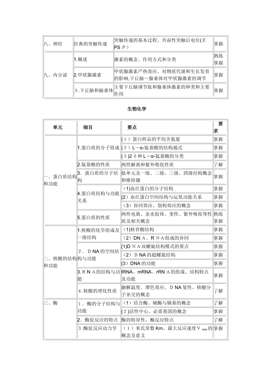 2024年卫生资格药学中级主管药师考试大纲基础知识_第2页