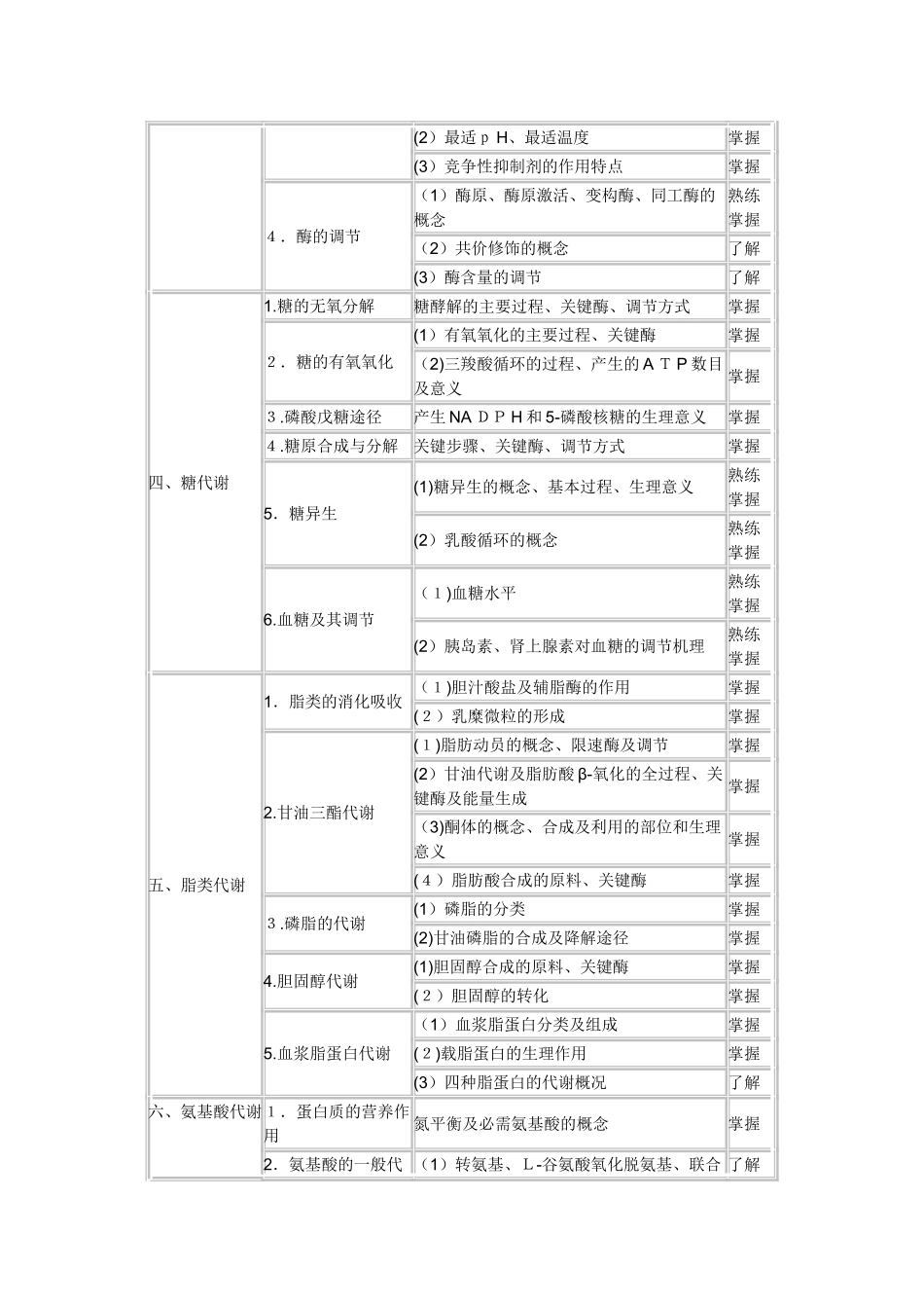 2024年卫生资格药学中级主管药师考试大纲基础知识_第3页