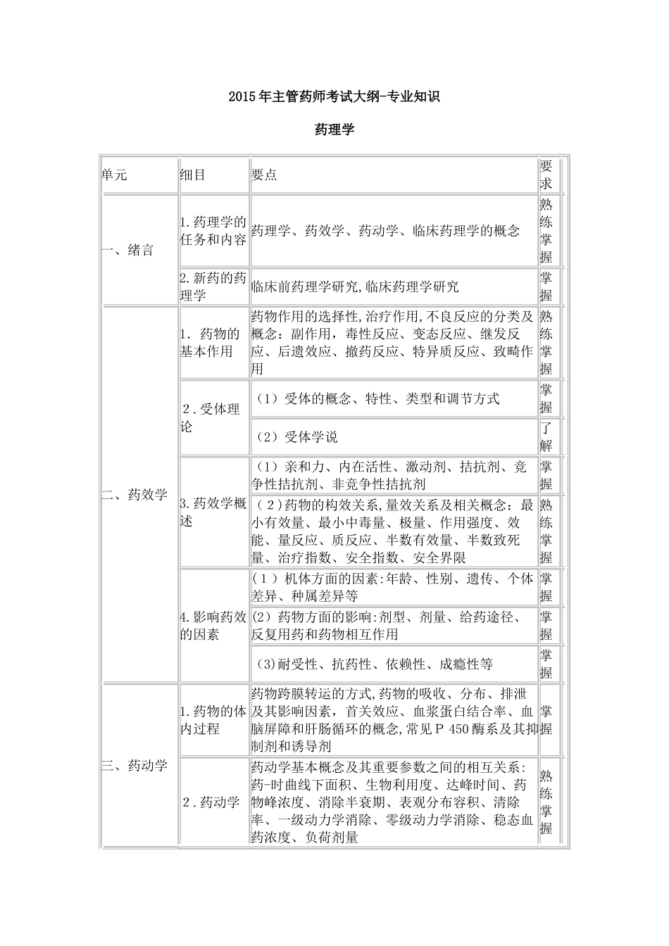 2024年卫生资格药学中级主管药师考试大纲专业知识_第1页