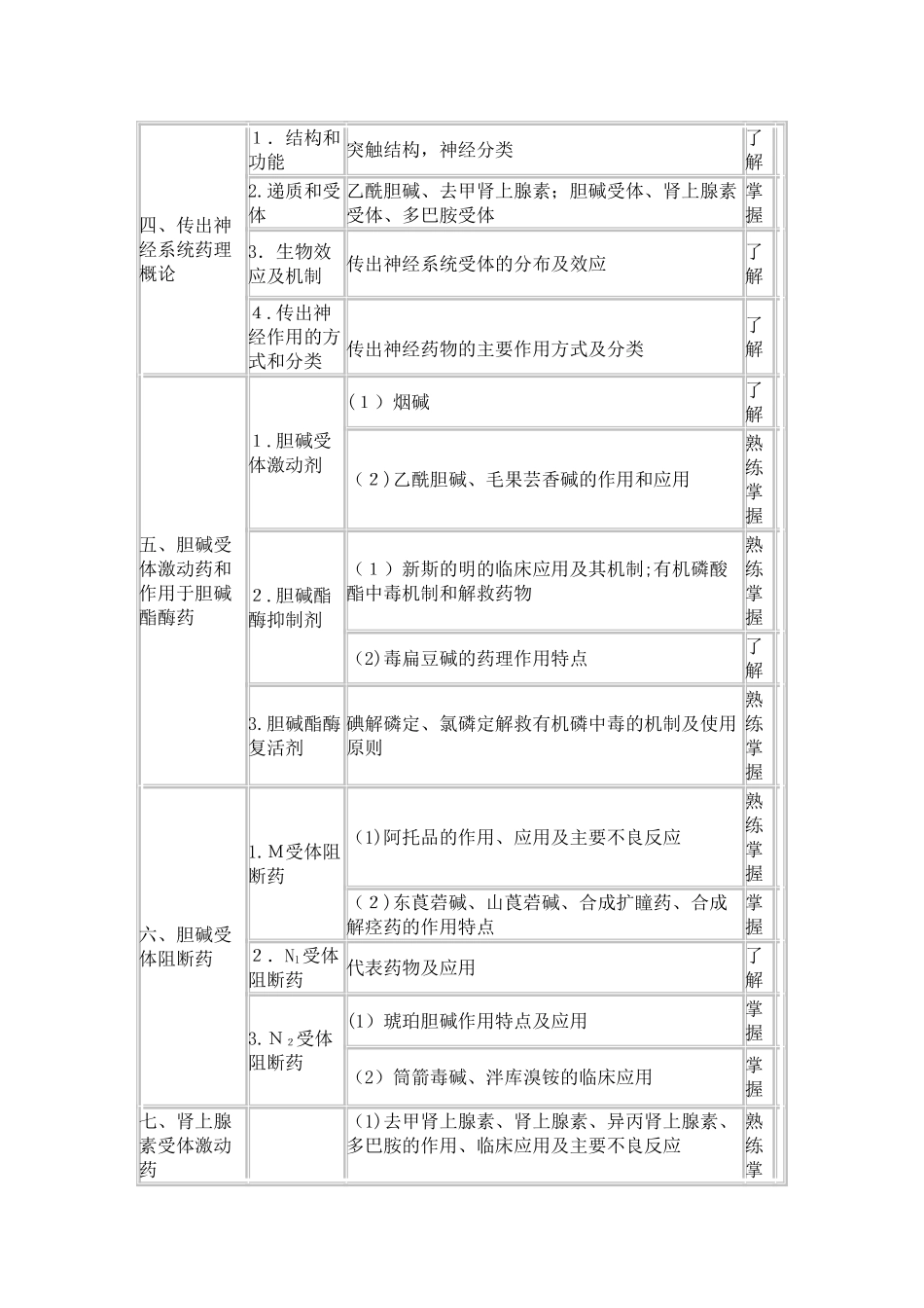 2024年卫生资格药学中级主管药师考试大纲专业知识_第2页