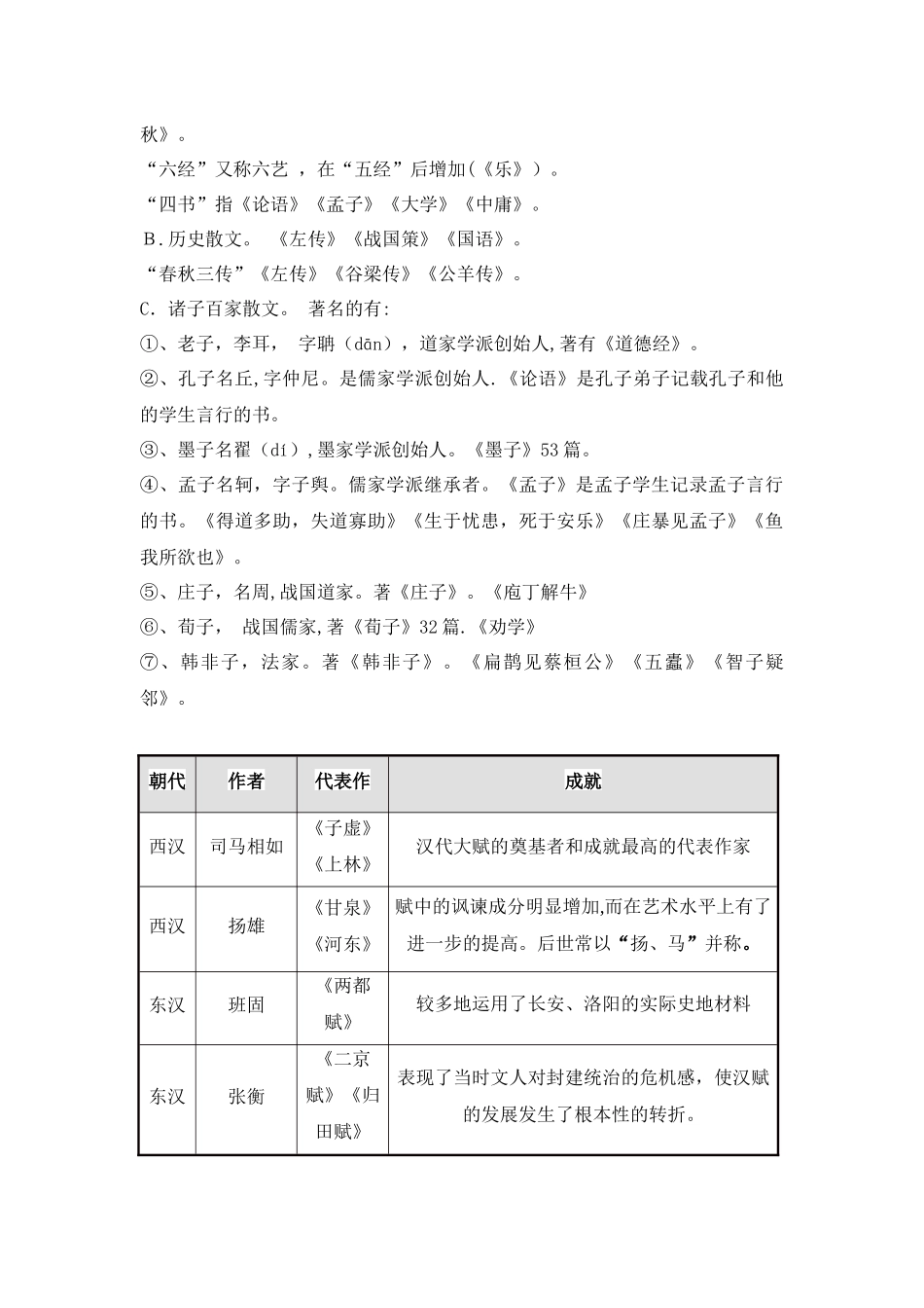 2024年文学常识必背点_第2页