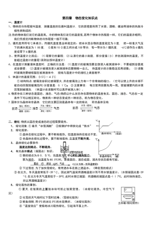 2024年物态变化知识点
