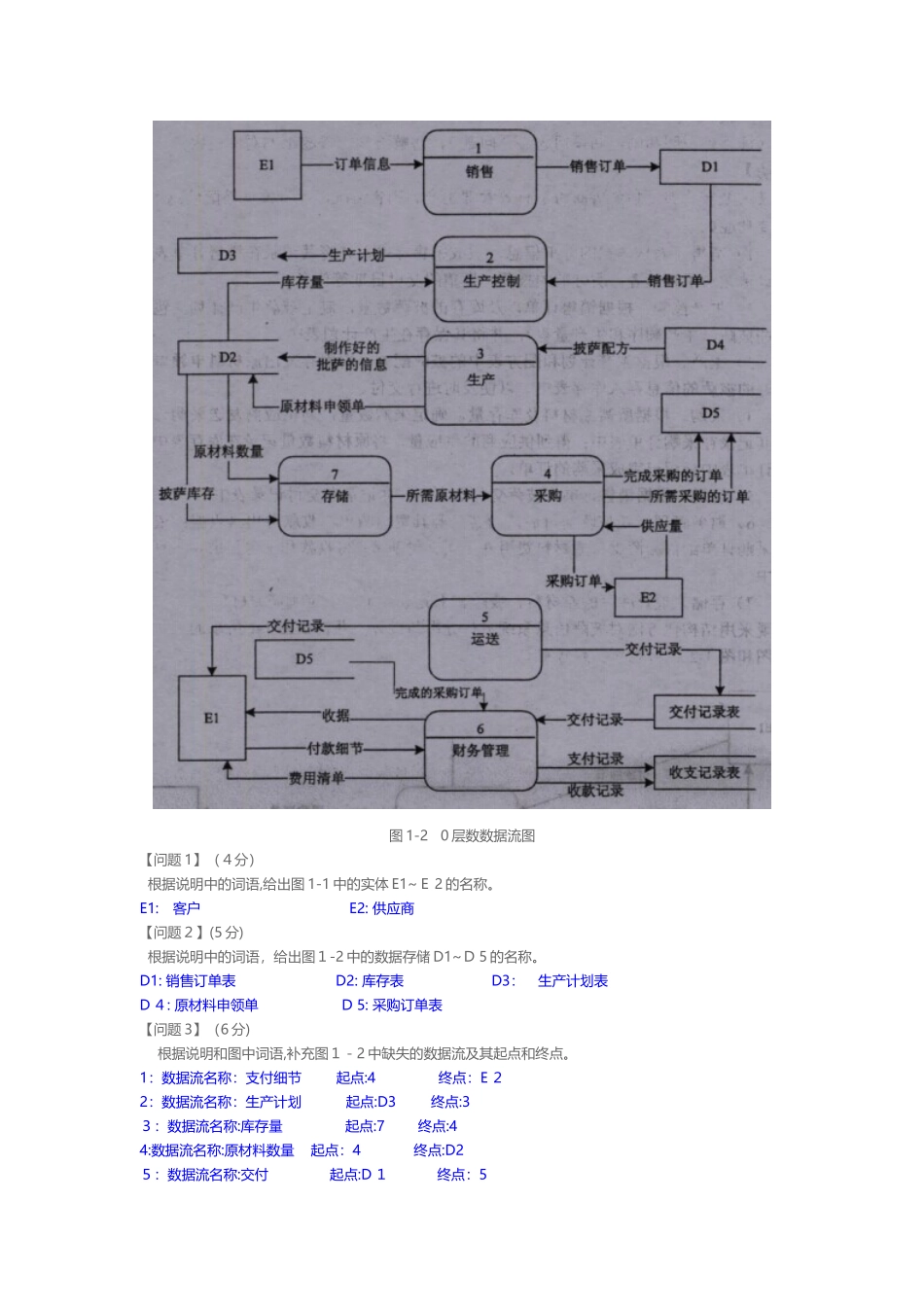 2024年下半年软件设计师考试下午模拟真题含答案_第2页