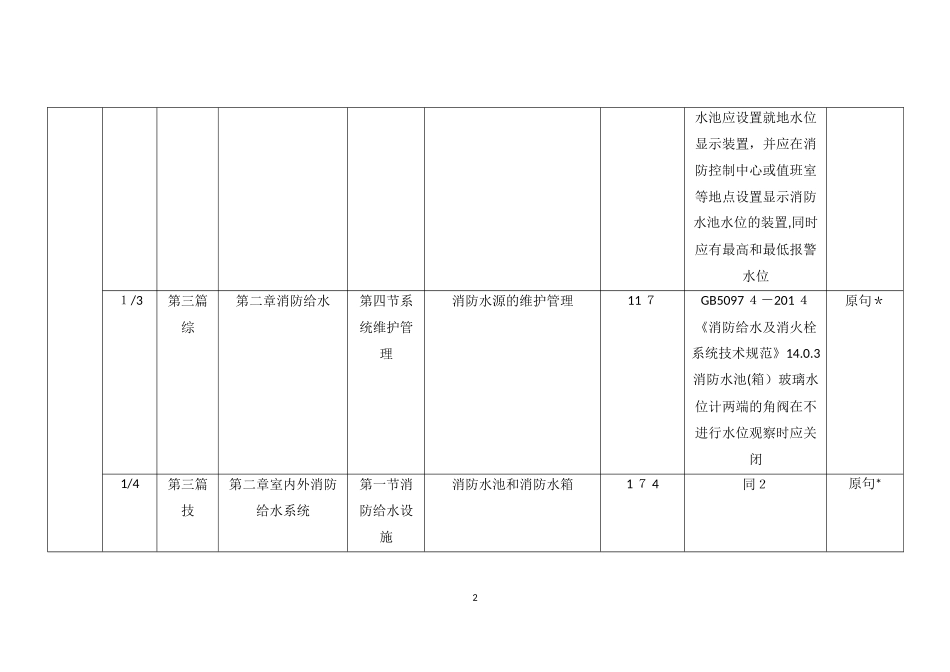 2024年消防工程师案例分析真题分布章节_第2页