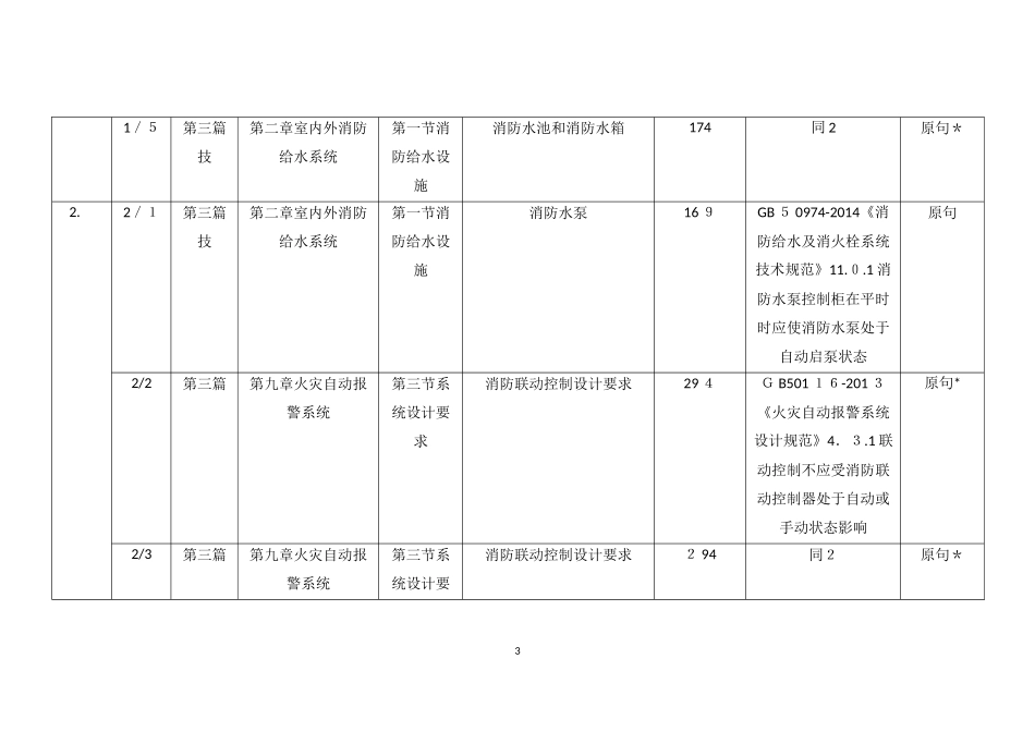 2024年消防工程师案例分析真题分布章节_第3页