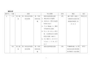 2024年消防工程师案例分析真题分布章节