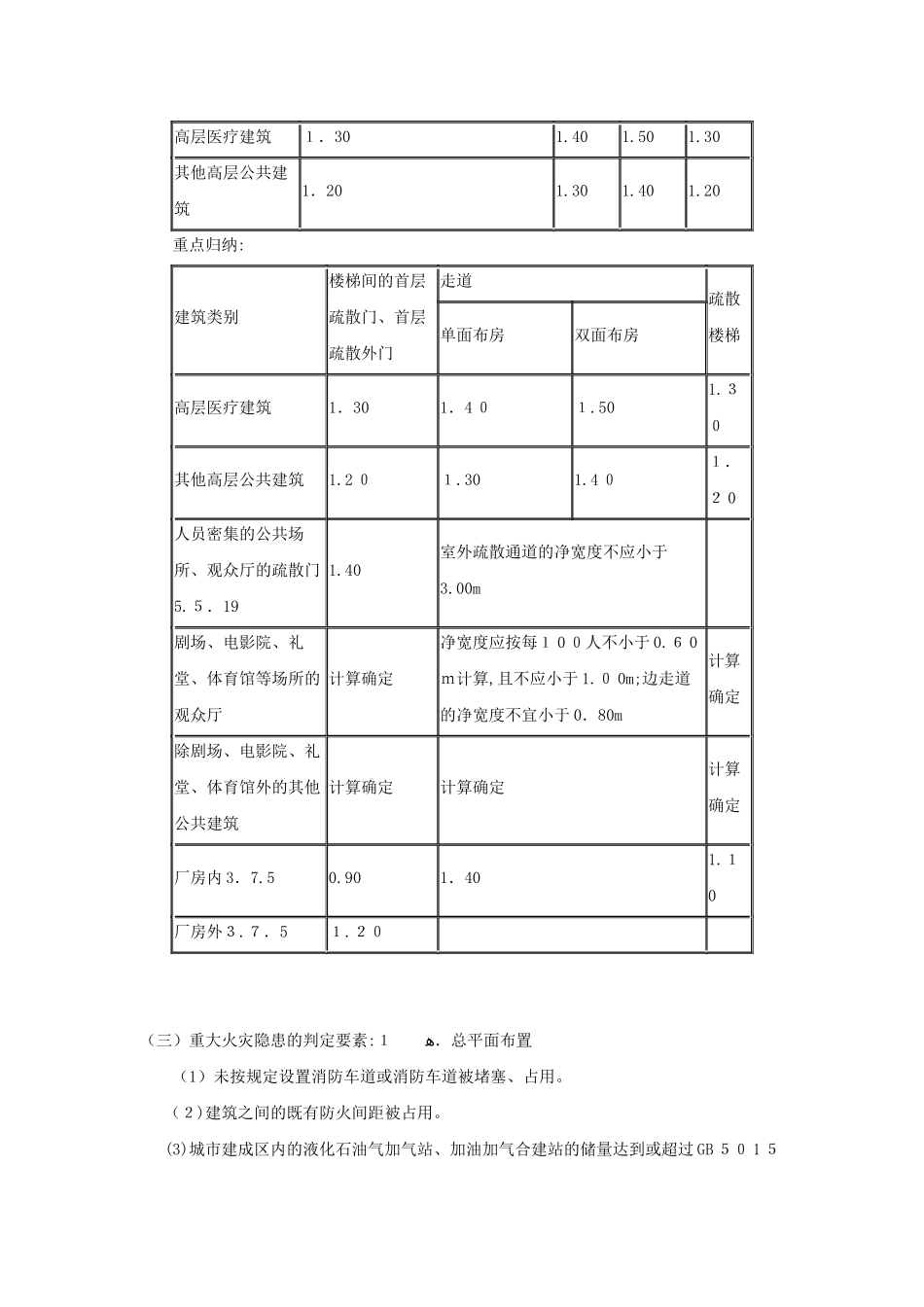 2024年消防工程师必背_第3页