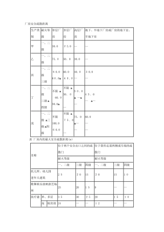2024年消防工程师必背