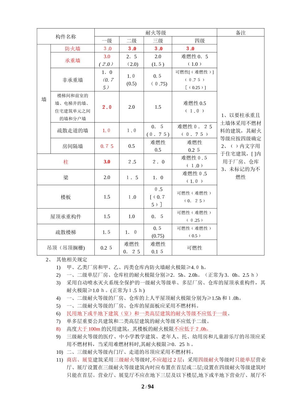 2024年消防工程师考试知识构架_第3页