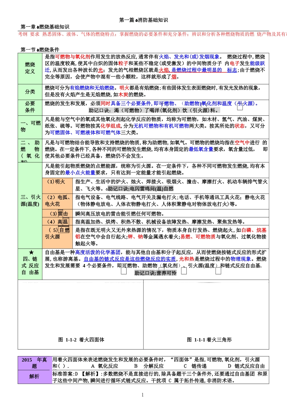 2024年消防实务学霸笔记无密码自修改_第3页