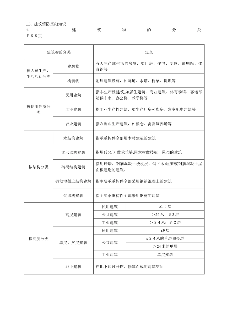 2024年消防员考试资料_第3页