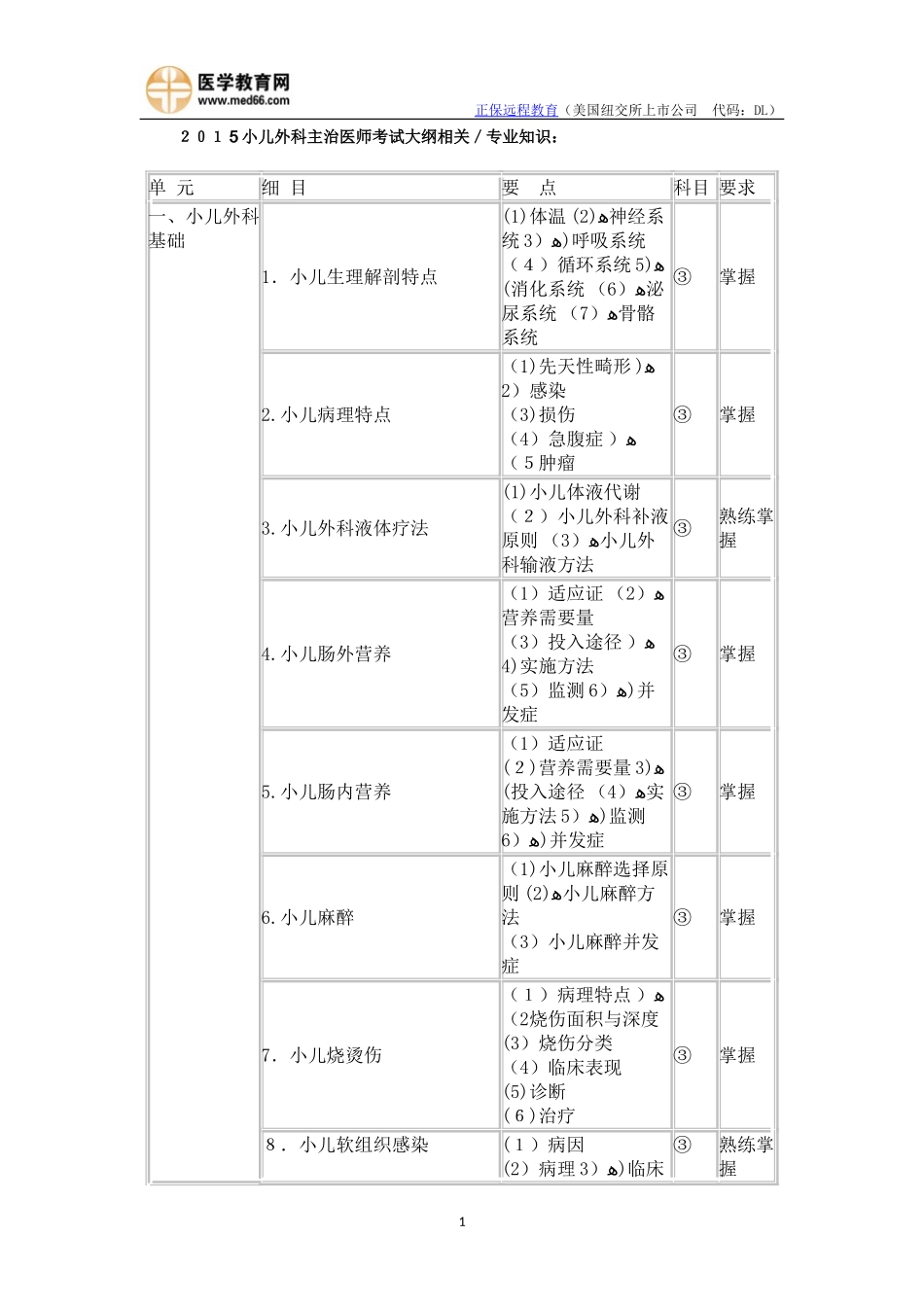 2024年小儿外科主治医师考试大纲专业知识相关专业知识_第1页