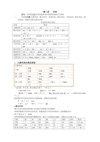 2024年小升初代词讲解及习题