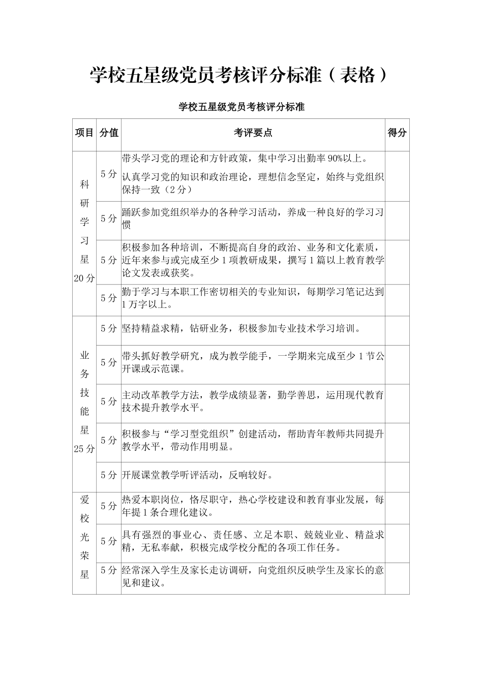 学校五星级党员考核评分标准（表格）_第1页