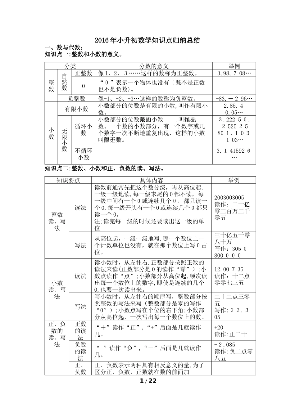 2024年小升初数学知识点归纳总结_第1页