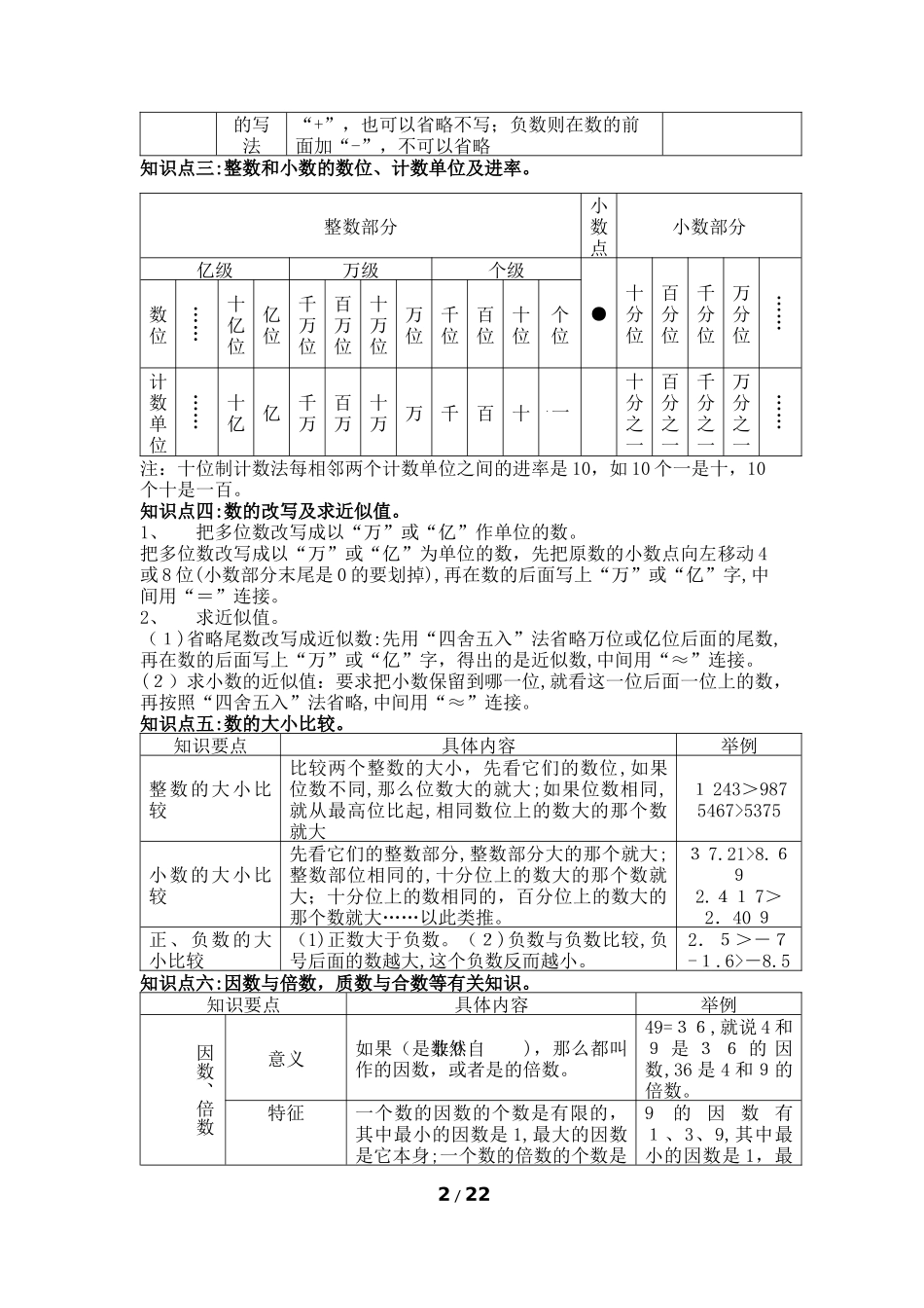 2024年小升初数学知识点归纳总结_第2页