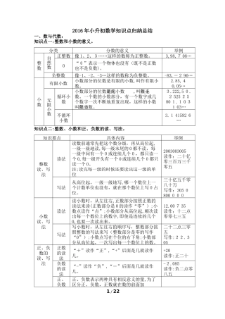 2024年小升初数学知识点归纳总结
