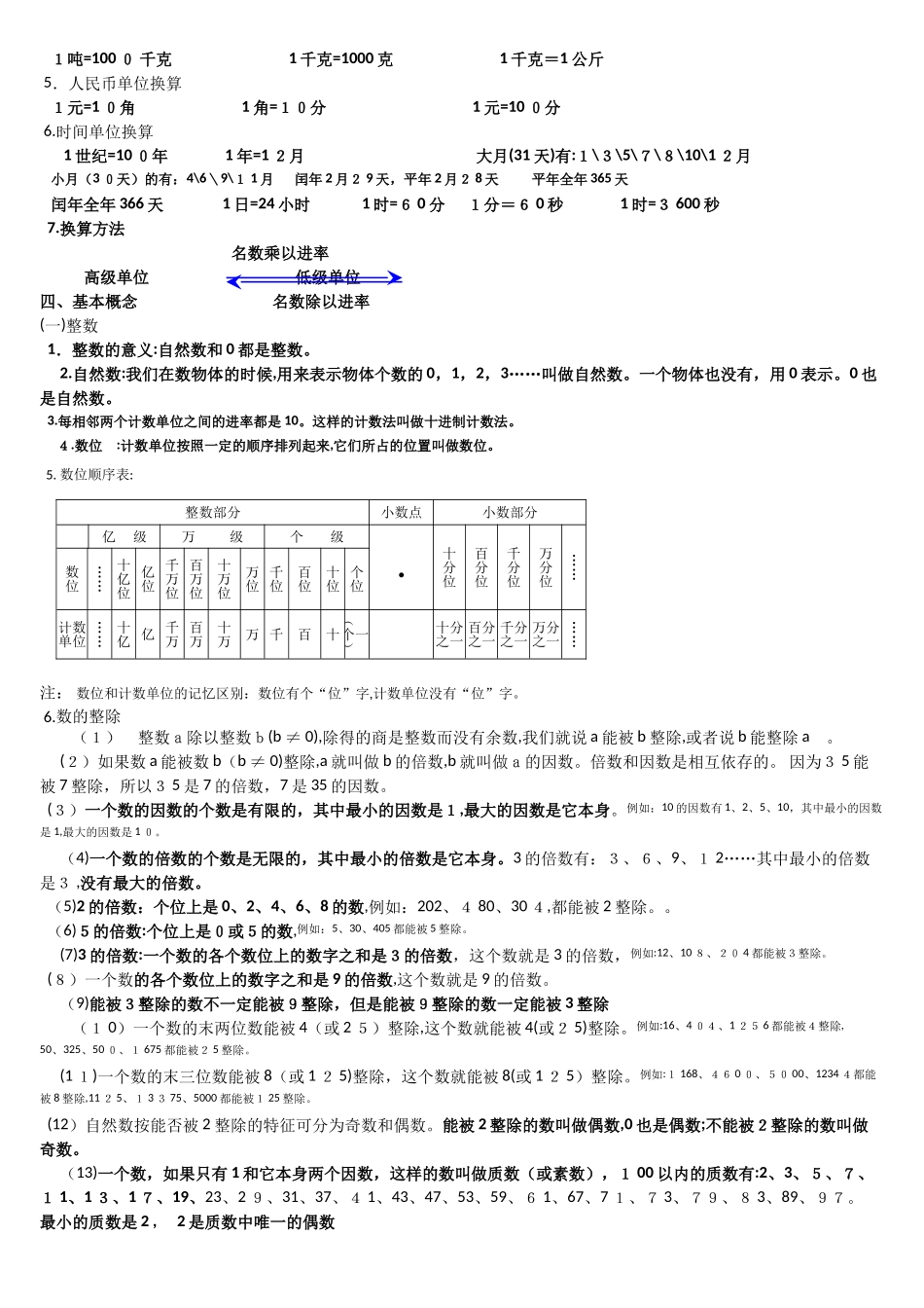 2024年小升初数学总复习资料归纳_第3页