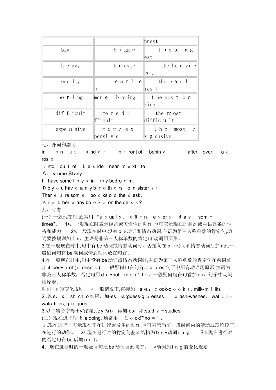 2024年小升初英语复习要点归纳_第3页