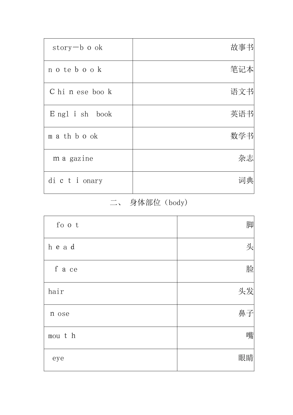 2024年小学必背英语单词精修_第2页