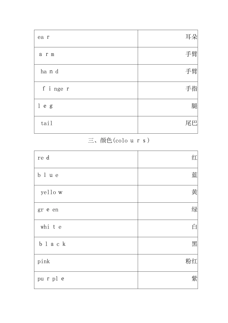 2024年小学必背英语单词精修_第3页