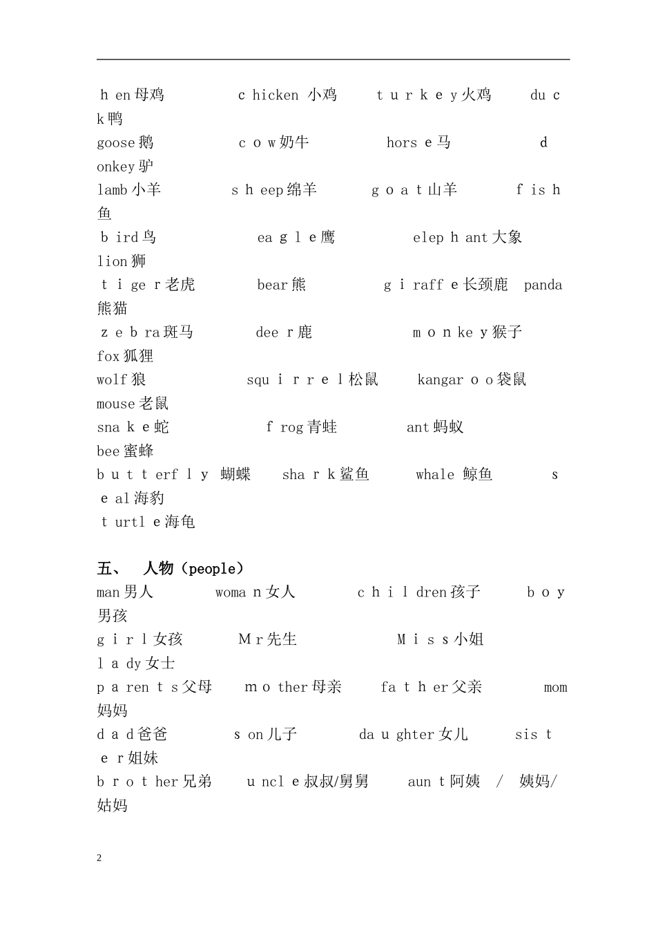2024年小学生必背英语单词词组_第2页