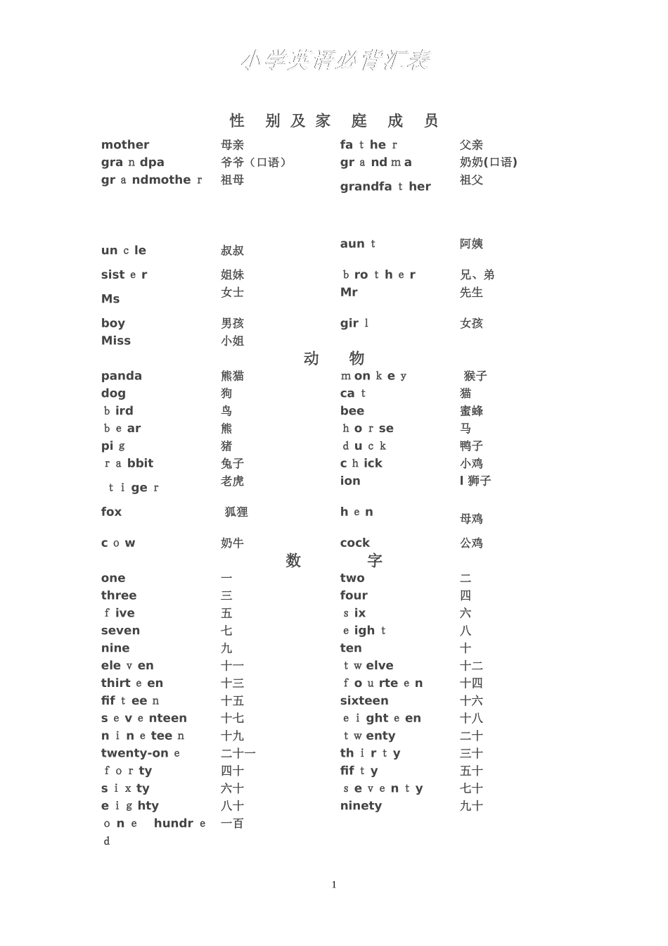 2024年小学英语必背词汇_第1页