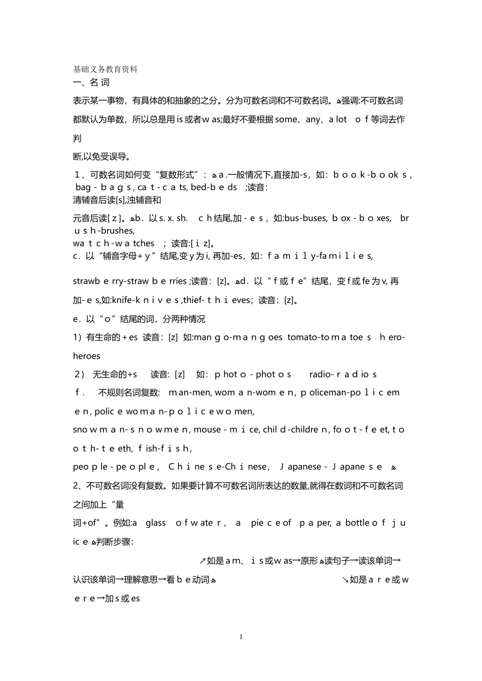2024年小学英语语法重点归纳总结_第1页