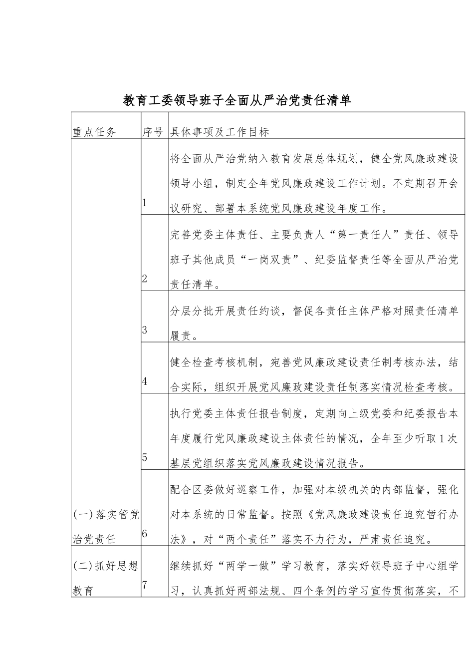 教育工委领导班子全面从严治党责任清单_第1页