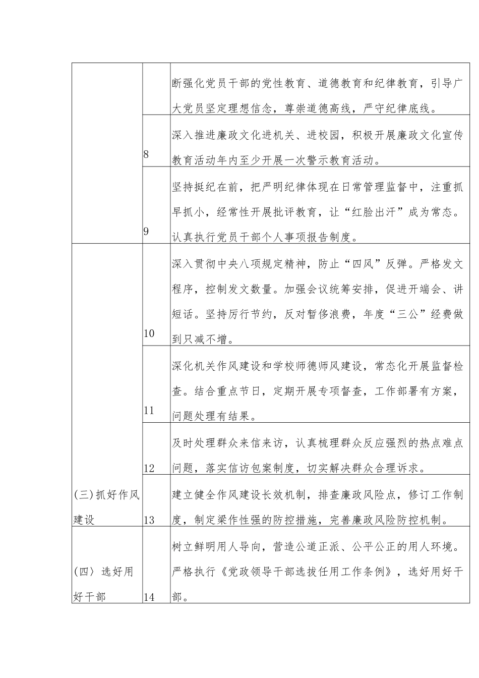 教育工委领导班子全面从严治党责任清单_第2页