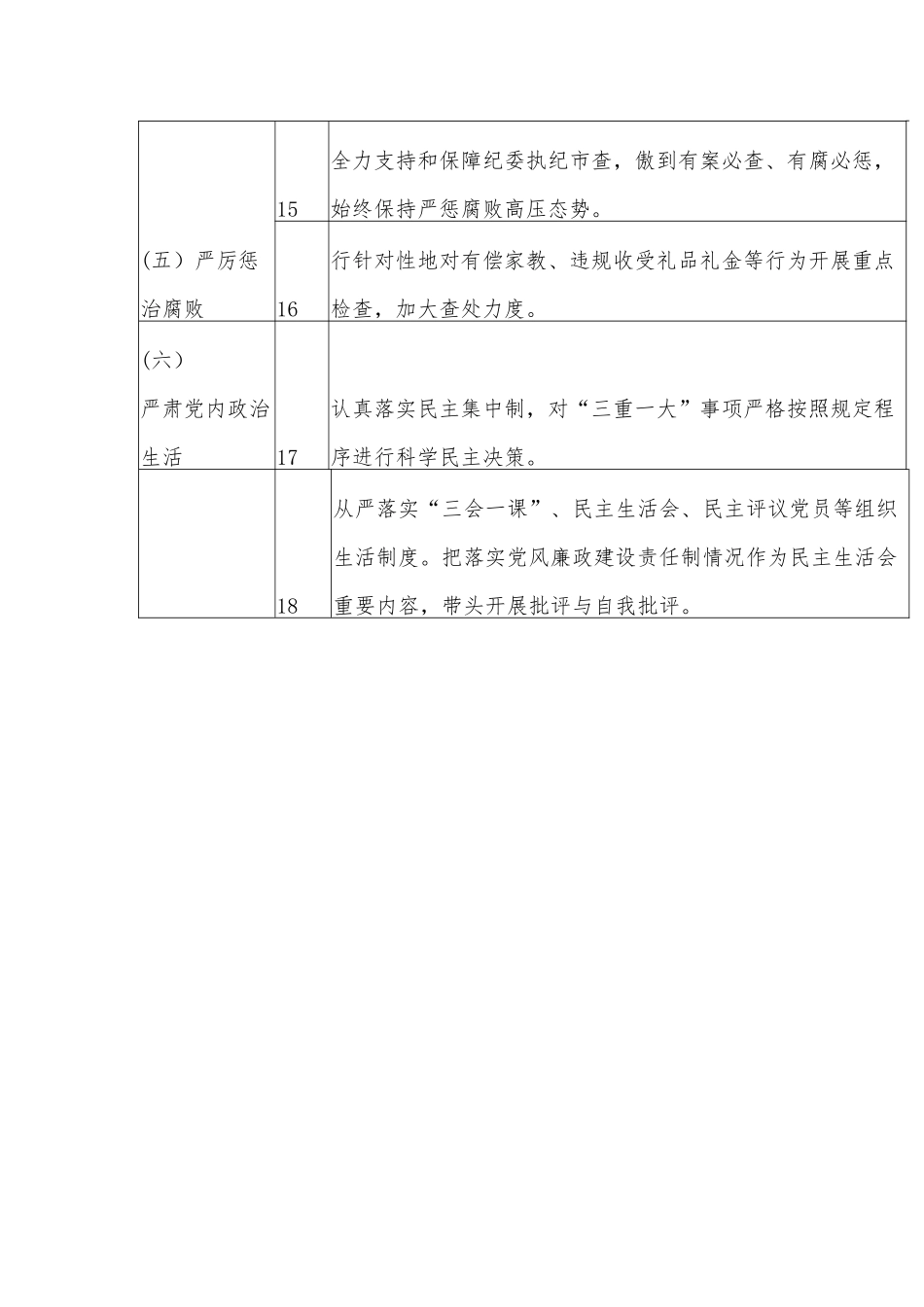 教育工委领导班子全面从严治党责任清单_第3页