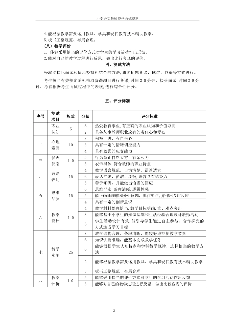 2024年小学语文教师资格证历年面试模拟真题_第2页