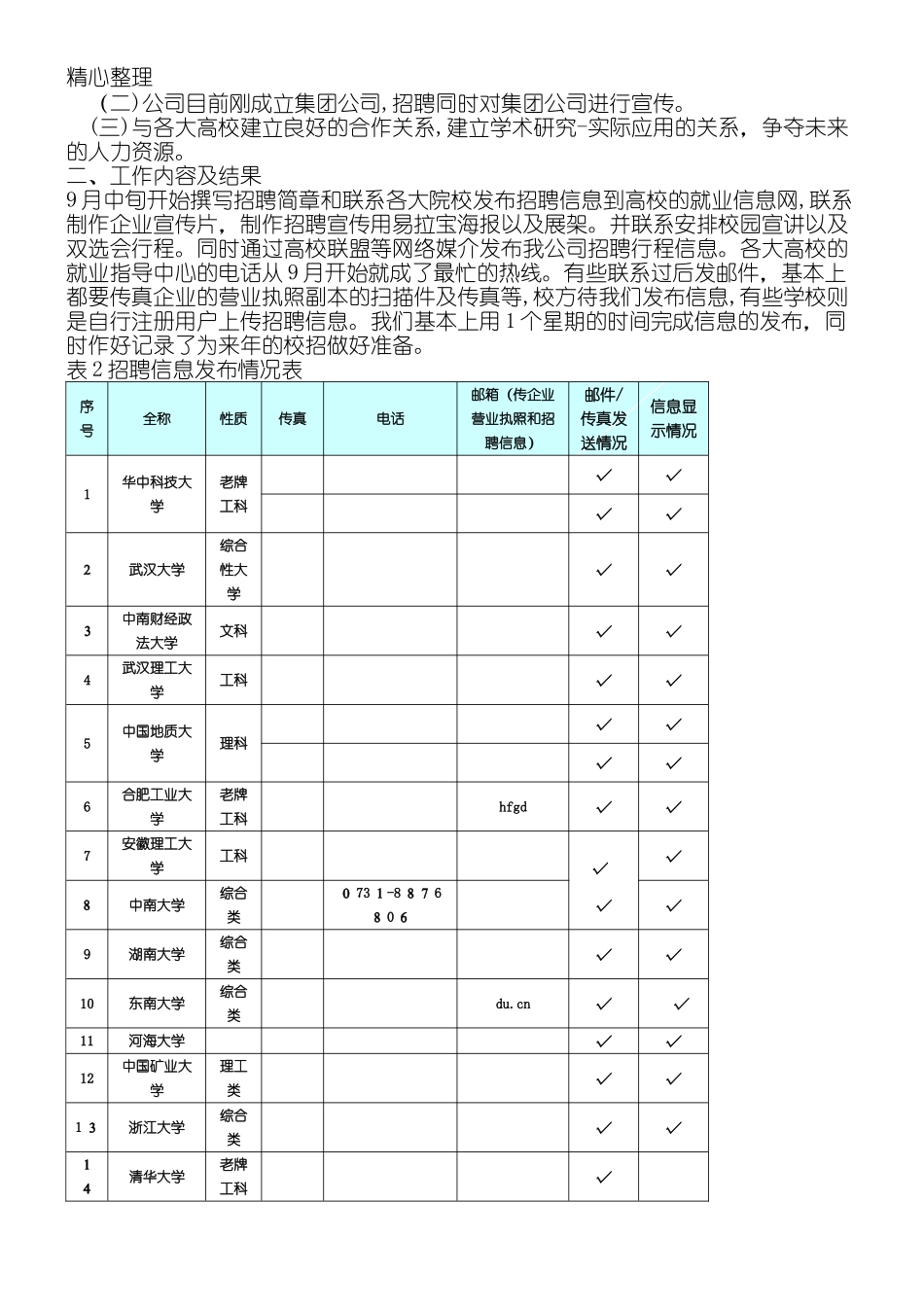 2024年校园招聘工作总结归纳_第2页