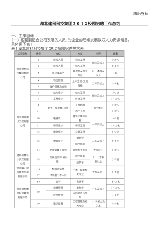2024年校园招聘工作总结归纳