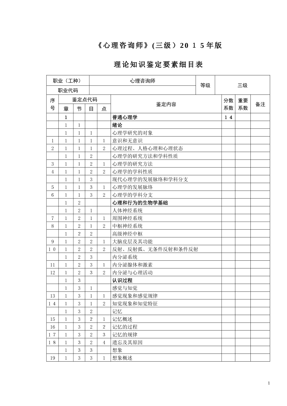 2024年心理咨询师3级理论知识细目表_第1页