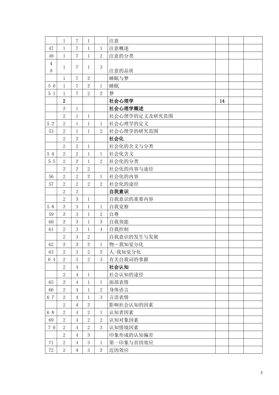 2024年心理咨询师3级理论知识细目表_第3页