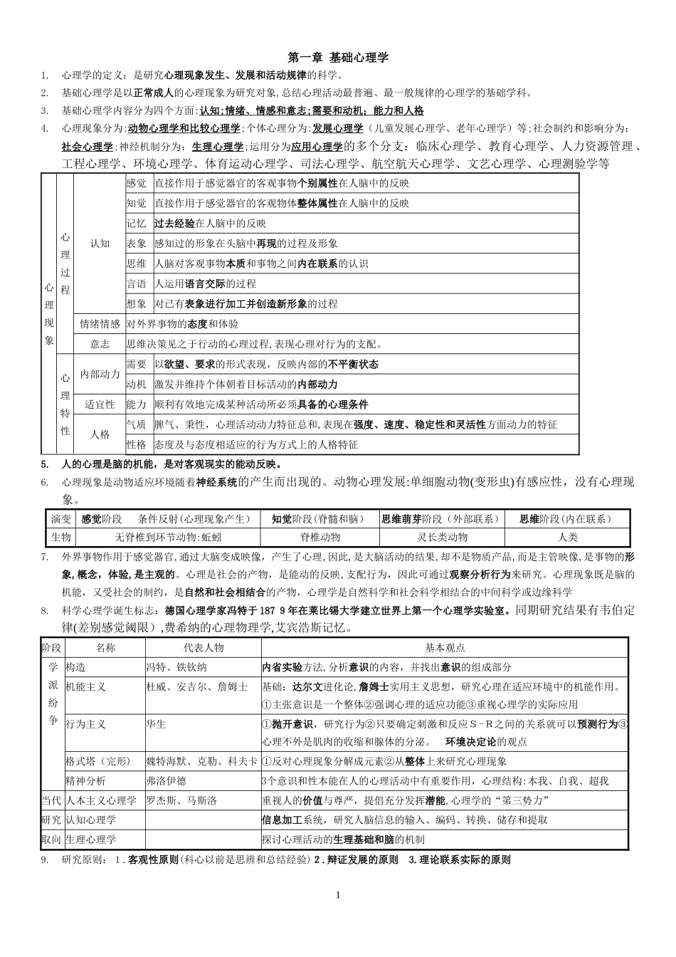 2024年心理咨询师基础知识要点_第1页