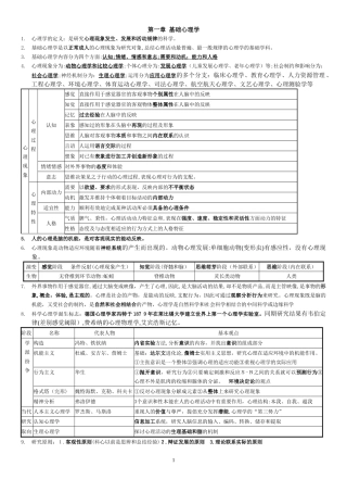 2024年心理咨询师基础知识要点
