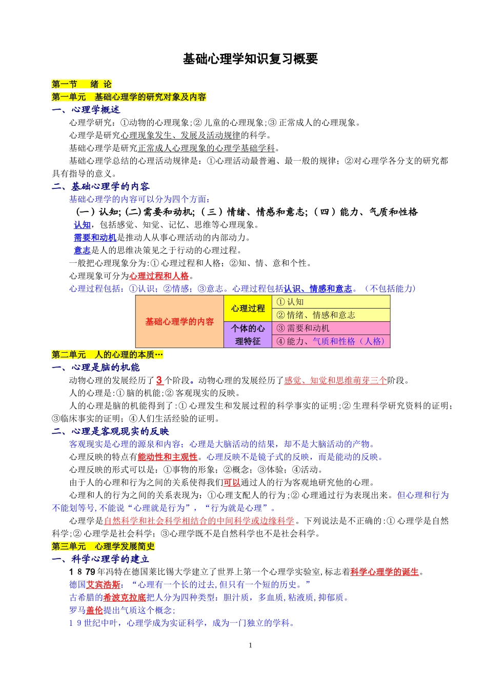 2024年心理咨询师考试复习提纲_第1页